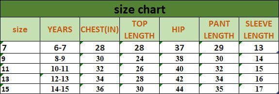 CHART